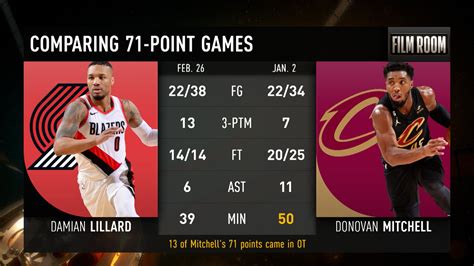 nba basketball results today|nba official site.